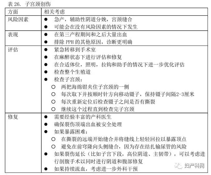 产后出血最新指南中国,产后大出血临床诊断及专家共识