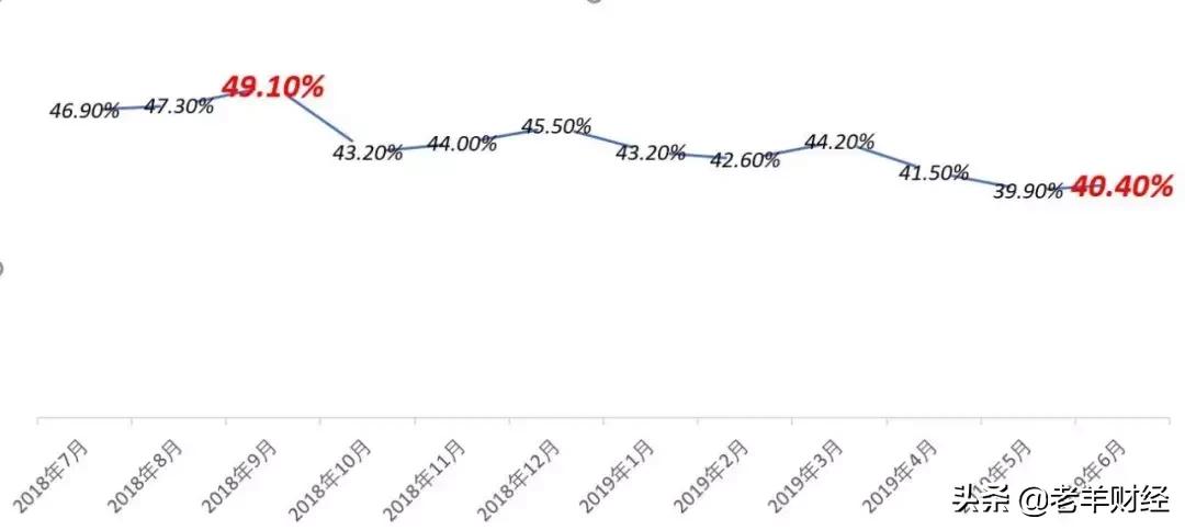 租房是中介好还是买房的好,租房买房哪家中介靠谱