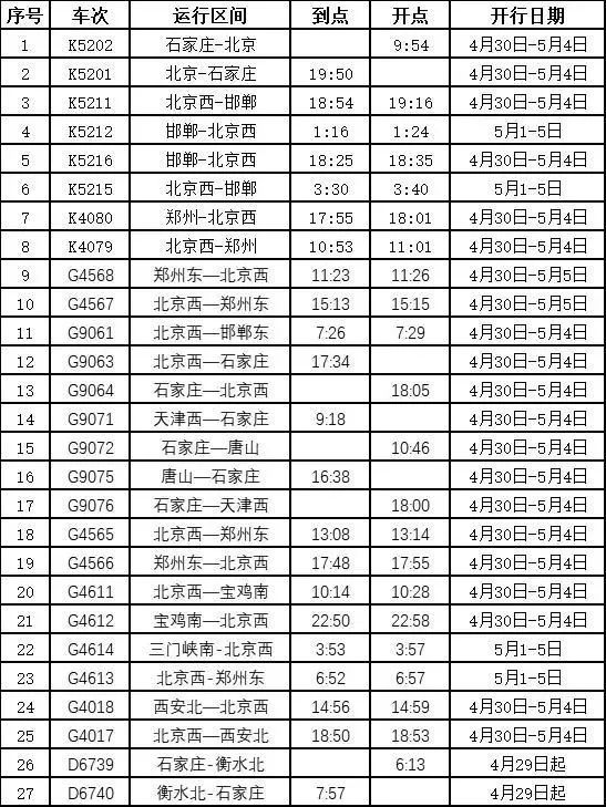 五一石家庄附近去哪旅游免门票,五一石家庄去哪旅游最合适
