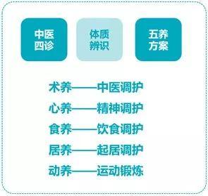 通过来康镜女性版来调理气虚体质,让衰老来的慢一点