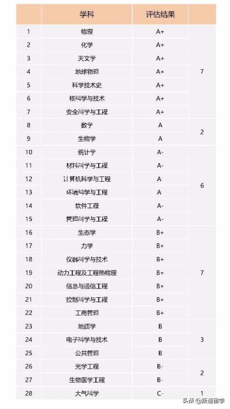 国科大与哪所985大学相当,中科大和国科大哪个排名高