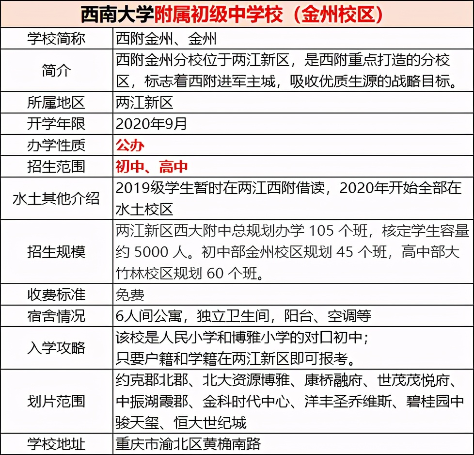 重庆西师附中各个校区实力排行,重庆西附几大校区排名