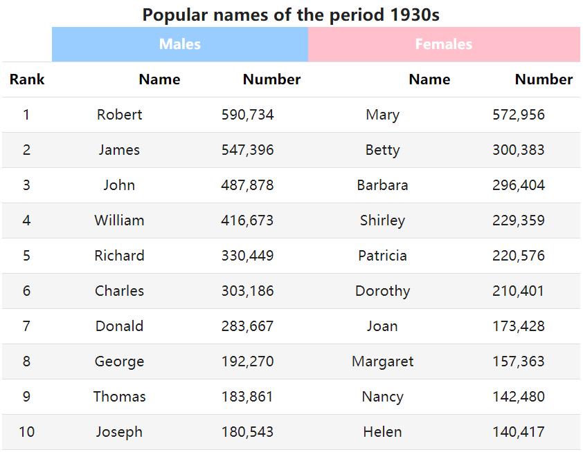 外贸英文名字什么好听,怎么给自己取个外贸英文名