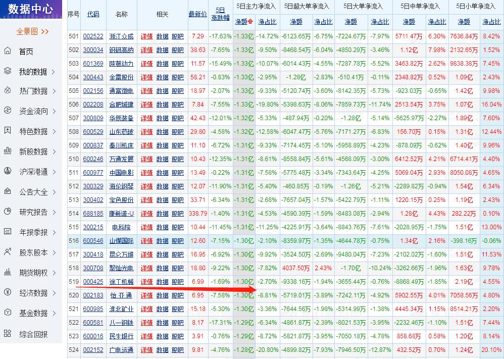 三一重工操作,三一重工55吨起重机操作