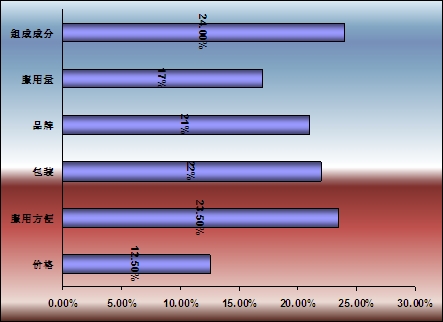 铁皮石斛有前景吗,铁皮石斛走势