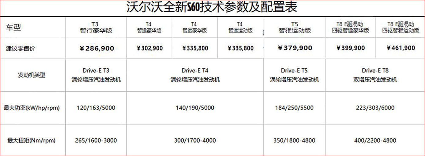 花15万就能买沃尔沃s60l,14年的沃尔沃s60L值不值得入手