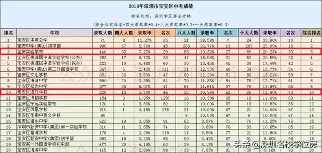 昔日宝安第一豪宅,宝安鸿荣源熙龙湾别墅
