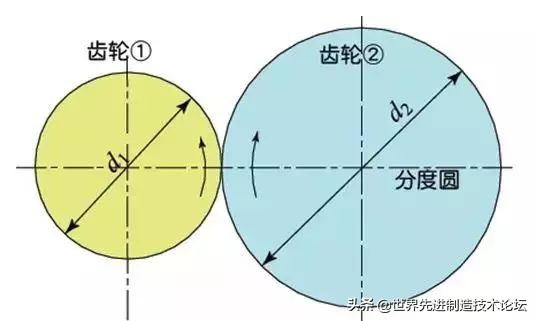 齿轮发展史全过程,齿轮基础知识53页