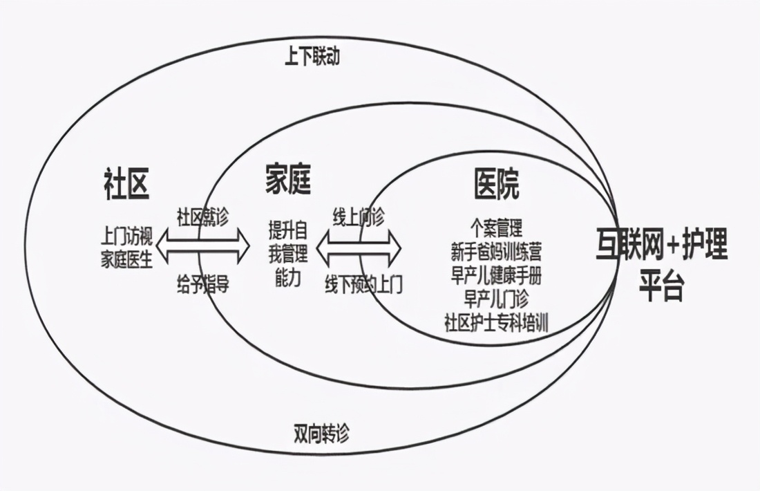医护人员上门服务,医护人员上门服务治疗