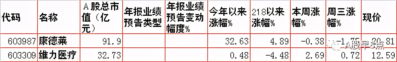 周四股市重大投资内参