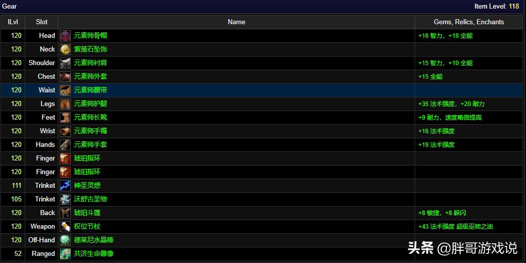 魔兽tbc排骨人是什么意思,魔兽世界tbc抗火人装备