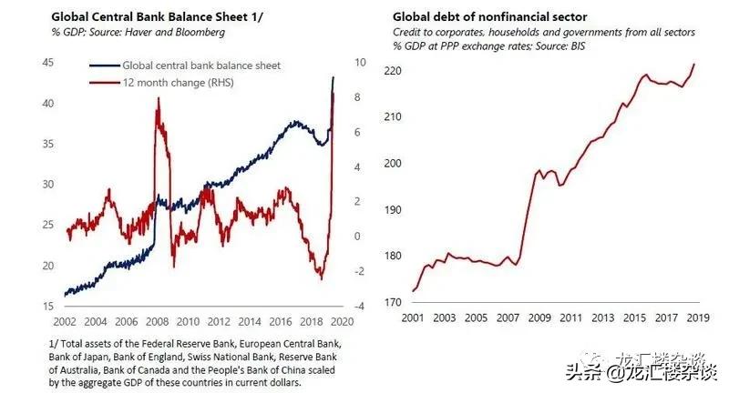 外汇市场的现状和发展趋势,外汇市场是否已证明衰退