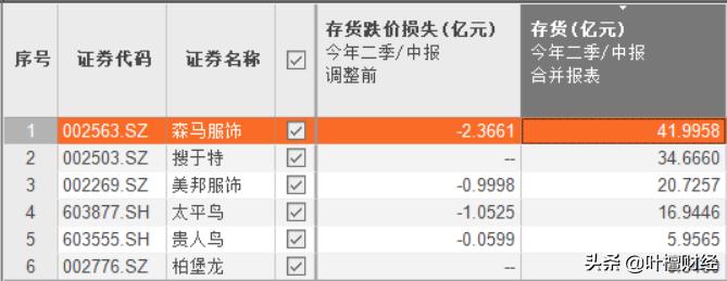 90后曾离不开服装业两位大佬：森马、美邦谁略胜一筹？