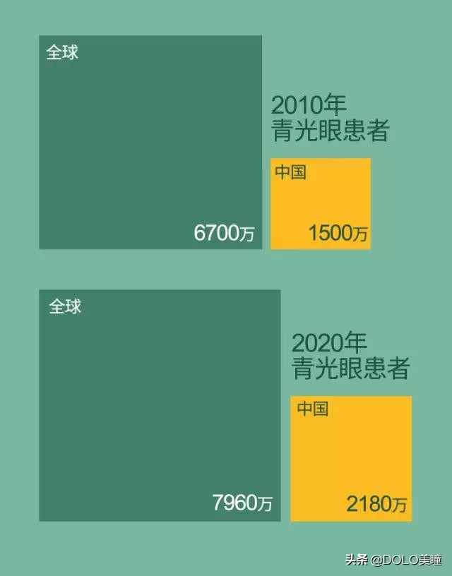防蓝光透明美瞳,无滤镜深蓝美瞳