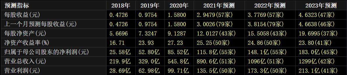 上机数控和隆基中环,硅片产能过剩