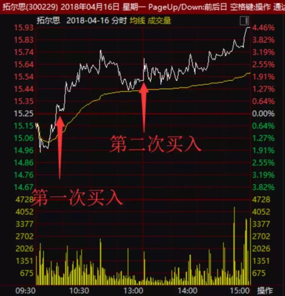 股市内幕交易大揭秘,股市内幕交易最新消息