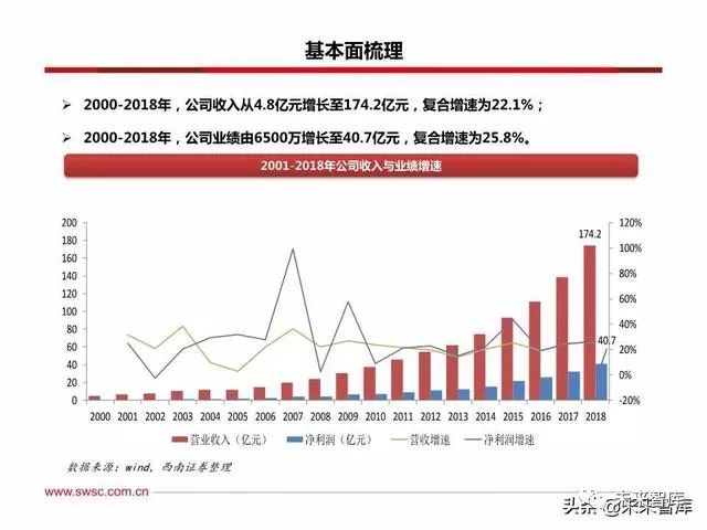 恒瑞医药创新战略,恒瑞医药的发展困境和机遇
