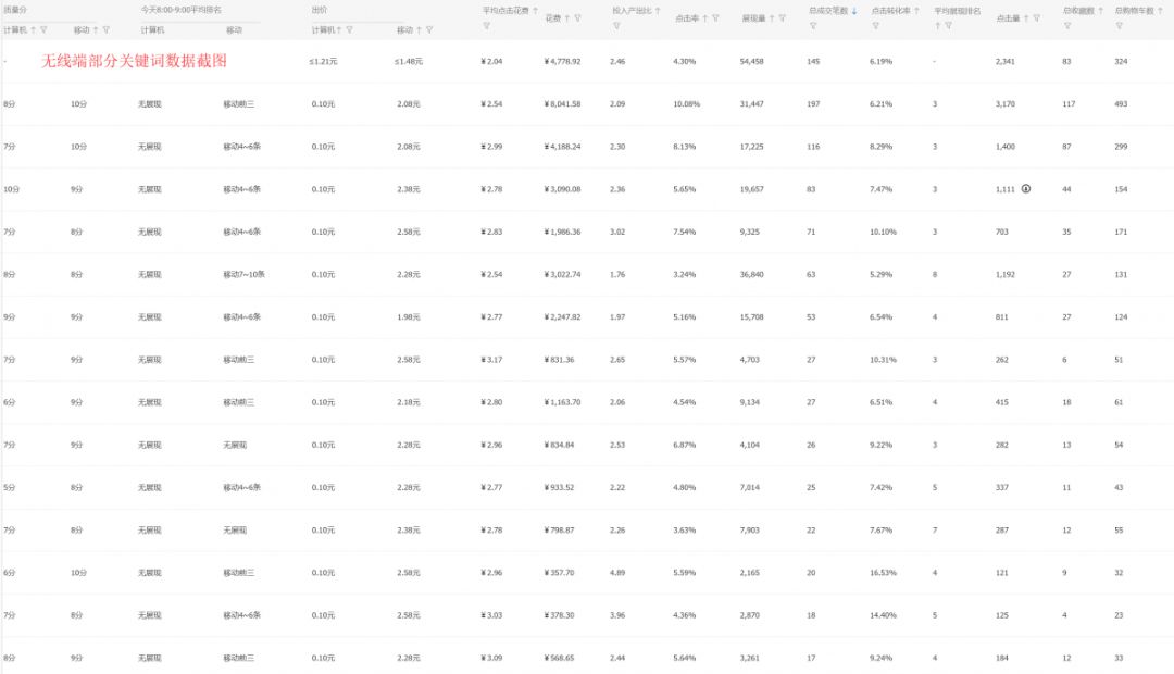 爆款直通车低价引流方法,直通车拉爆款怎么引流
