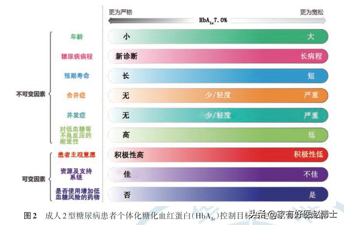 血糖正常的人怎么控制血糖升高呢,医生说糖尿病血糖高是怎么回事