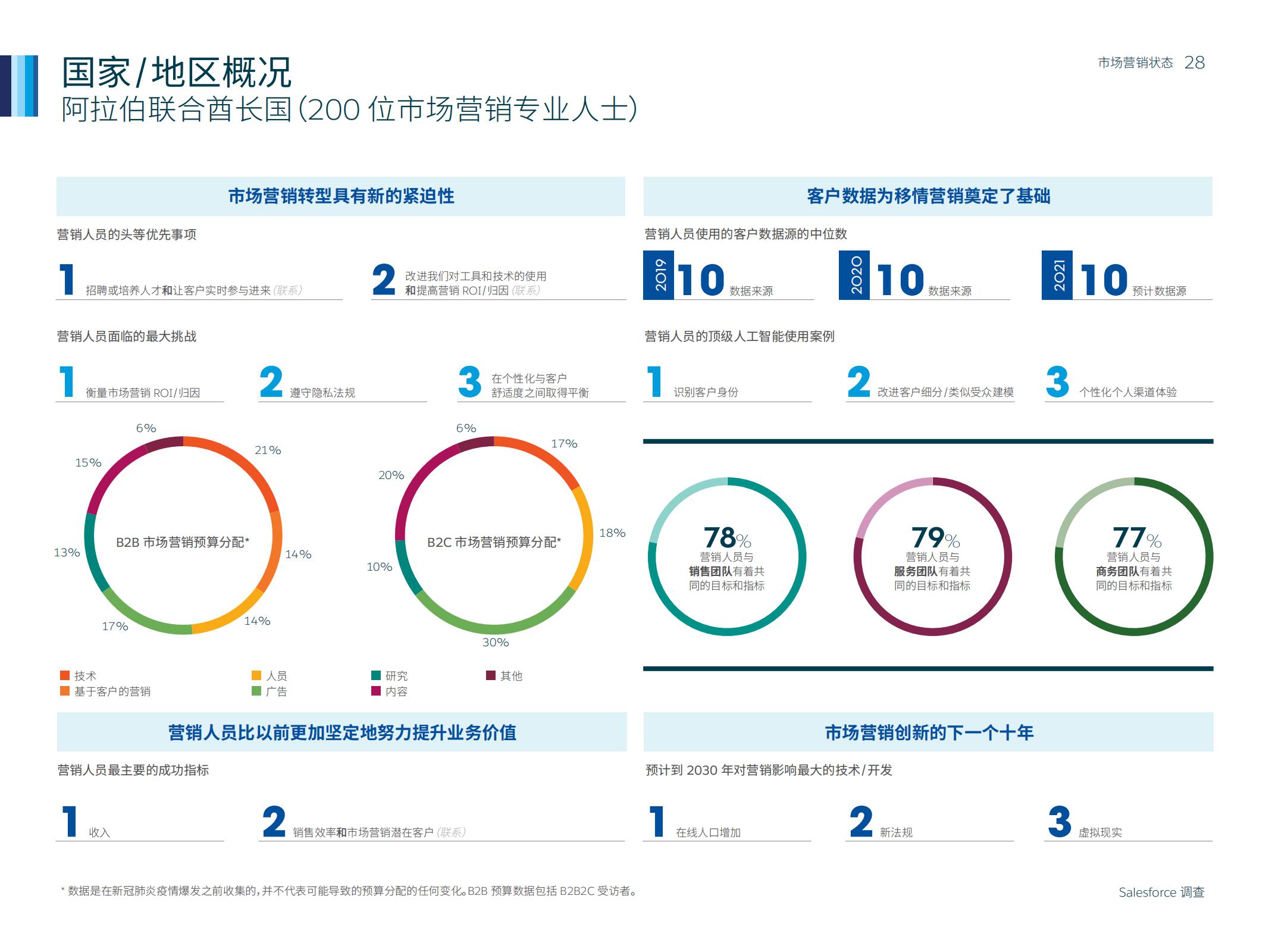 市场营销人数,如何通过市场洞察来做好营销