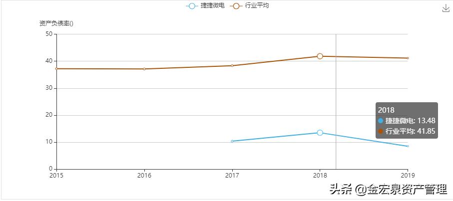 半导体元器件的细分龙头,最新半导体龙头前十上市公司