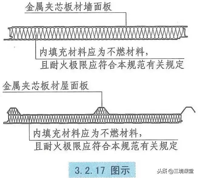 厂房仓库的耐火等级共分为几级,厂房和仓库的耐火等级可分为几级
