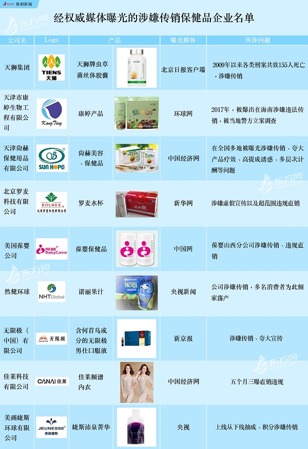 完美、无限极、康婷……对这些直销企业，也要高度警惕！