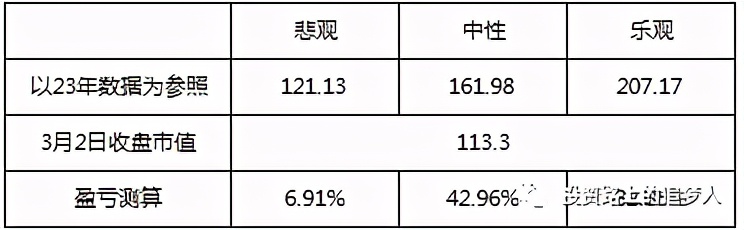 博雅生物三季报预测,博雅生物未来价值分析
