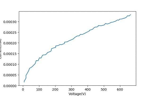 极限施压效果,最能耐受高温的晶体管