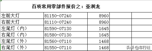 亚洲龙100项配件,亚洲龙配件价格表完整版