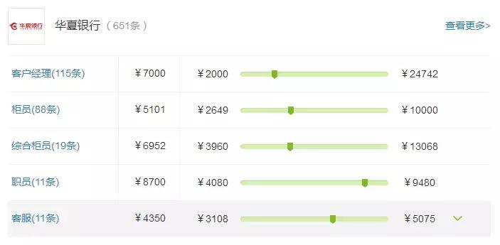 股份制银行2022利润排名,股份制银行薪资待遇