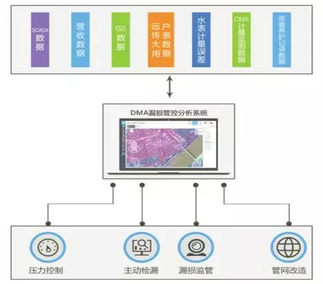 广东智慧水务,海威茨国际水务