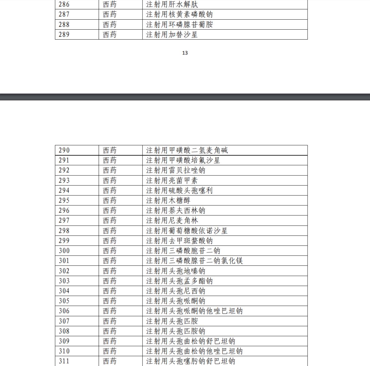 医保目录治疗恶性肿瘤的特药,2022医保目录肿瘤药名单