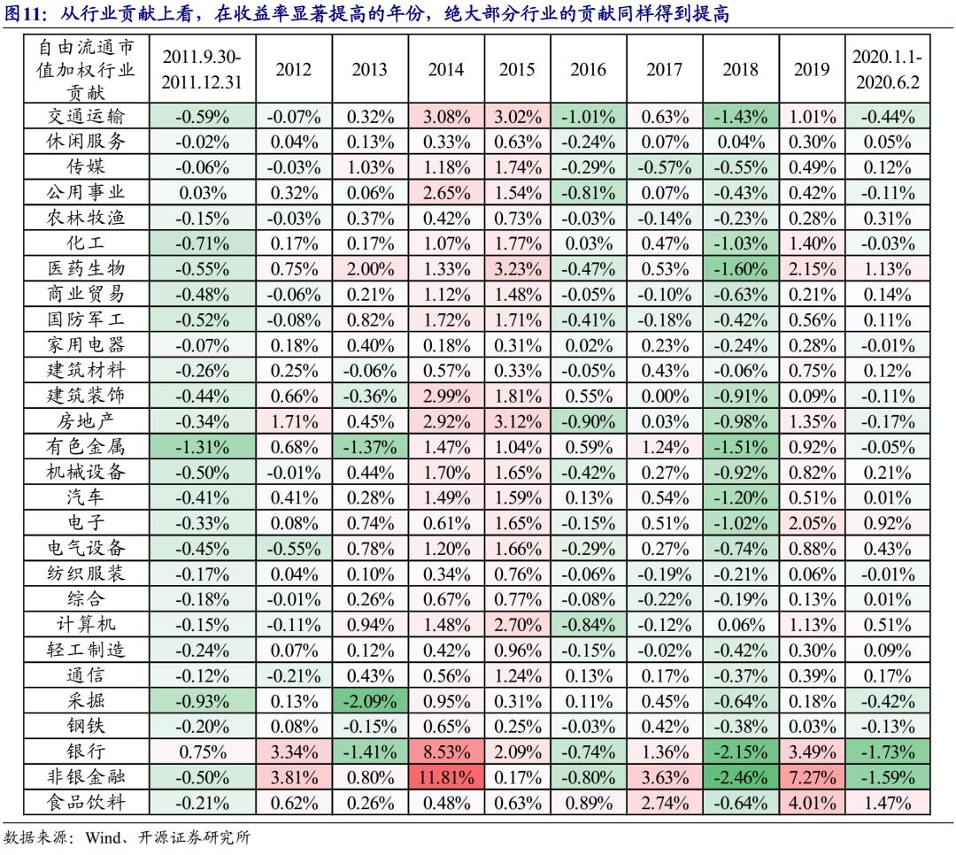 近10年来上证指数最低点数,上证指数成立至今收益率