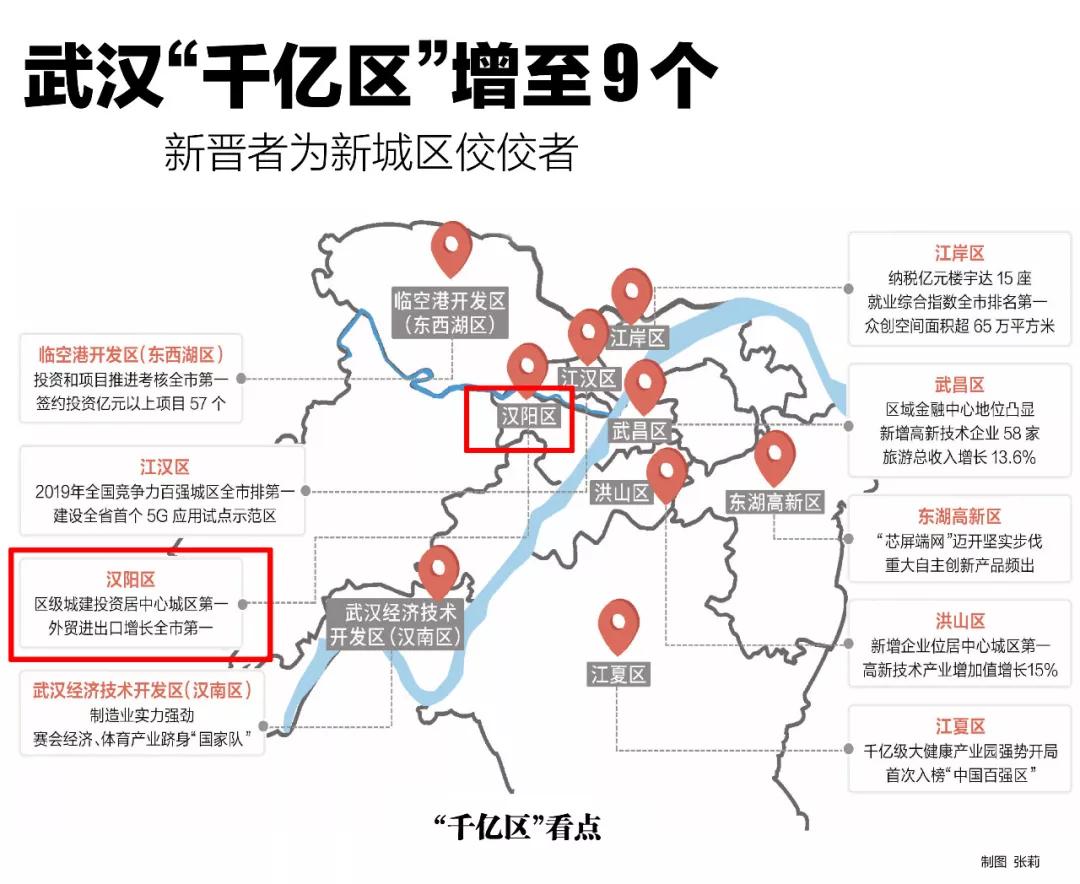 扎根“千亿区”实现新突破汉阳靠什么玩转“千亿俱乐部”？