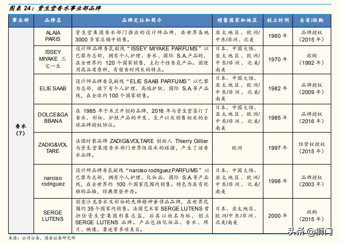 资生堂化妆品变化史,资生堂化妆品前景