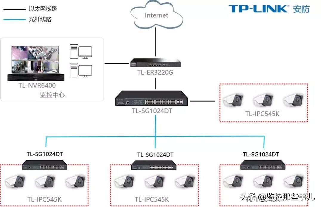 TP-LINK助力江苏伊莱特石油公司构建超高清监控系统