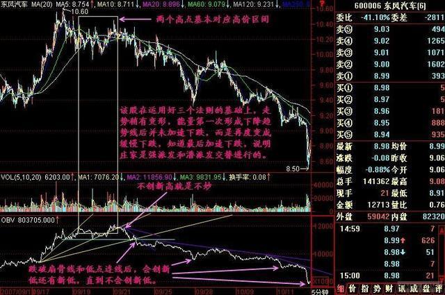中国真正会赚钱的一个交易员：不看K线精确判定股价最高点，精辟