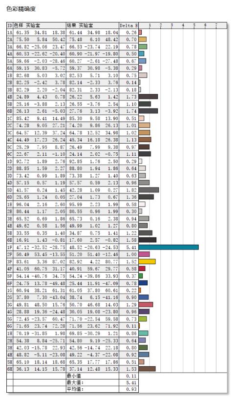宏碁暗影骑士擎低配版测评,宏碁暗影骑士擎暴力测评