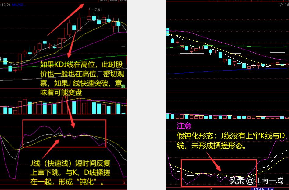 炒股基本知识和技巧是什么,炒股知识及技巧图片高清