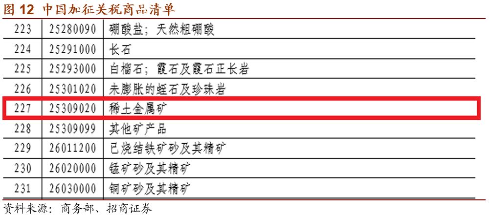 英洛华收获五个涨停,*土稀**永磁行情能否持续?