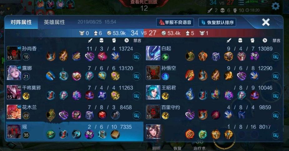 王者荣耀出四件三级辅助装会怎样,王者荣耀辅助前期出三级辅助装