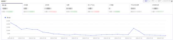 运营知识分享干货新账号,运营入门基础知识大全