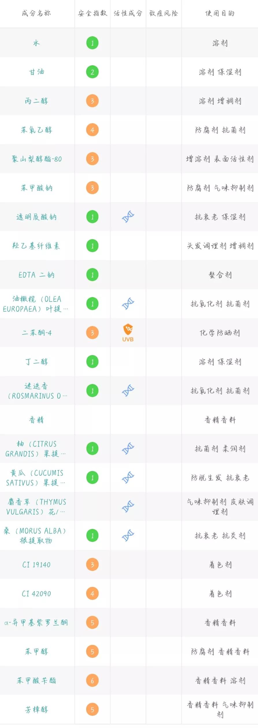 干货有哪些护肤品平价好用,护肤干货小知识