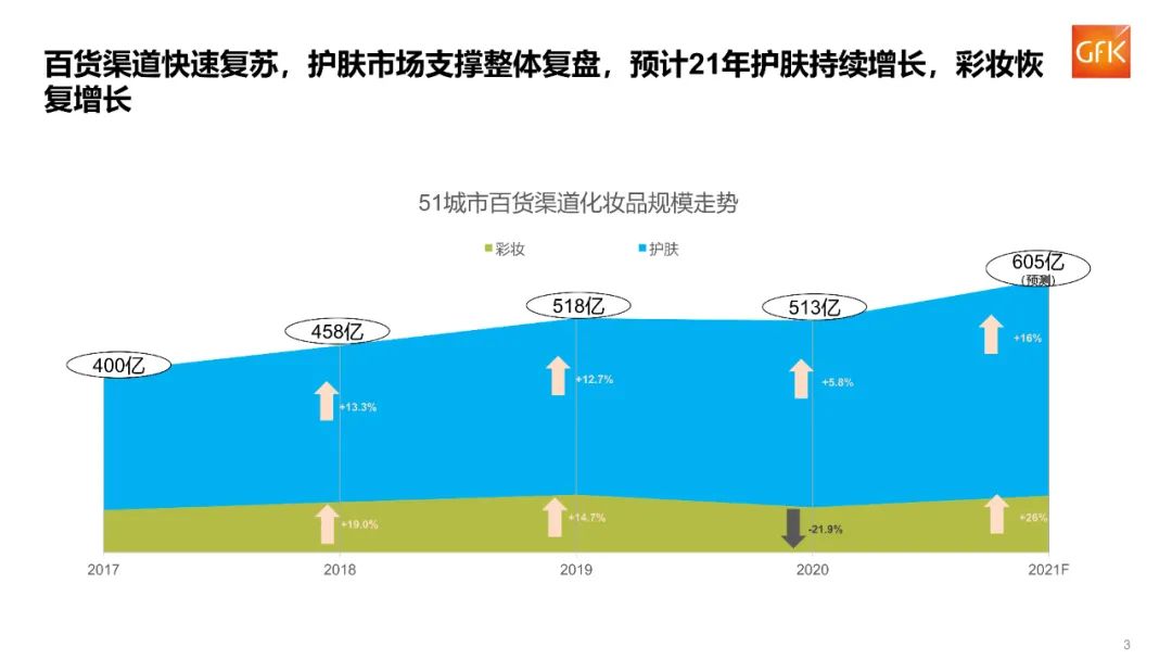 2023年化妆品行业分析报告,2022年化妆品行业趋势