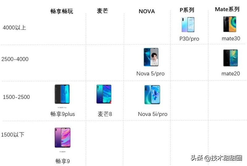 华为供应链和苹果供应链对比,苹果华为供应链在国产化