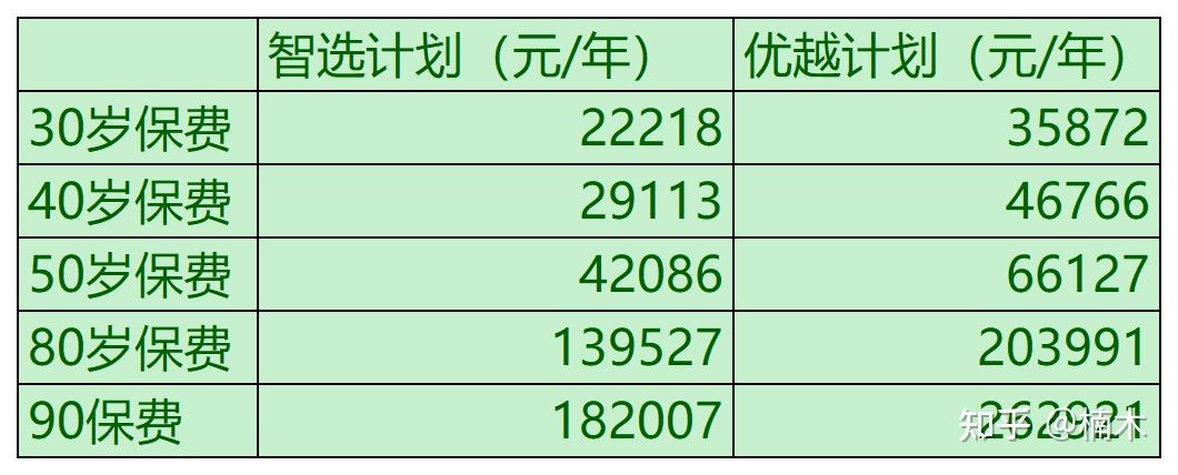 适合学生党的小众奢侈品,小众奢侈品必备知识有哪些