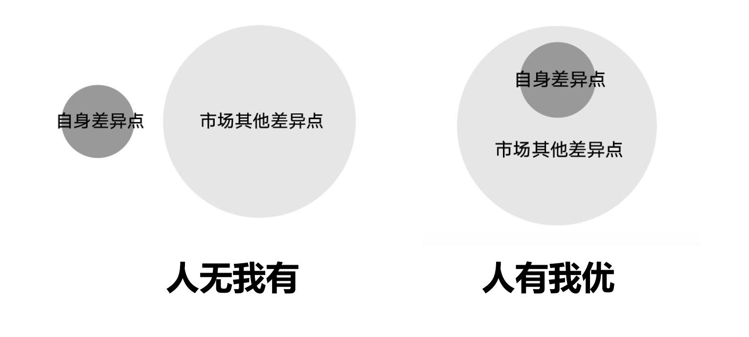 详情页跳失率多少正常,详情页跳出率和跳失率区别