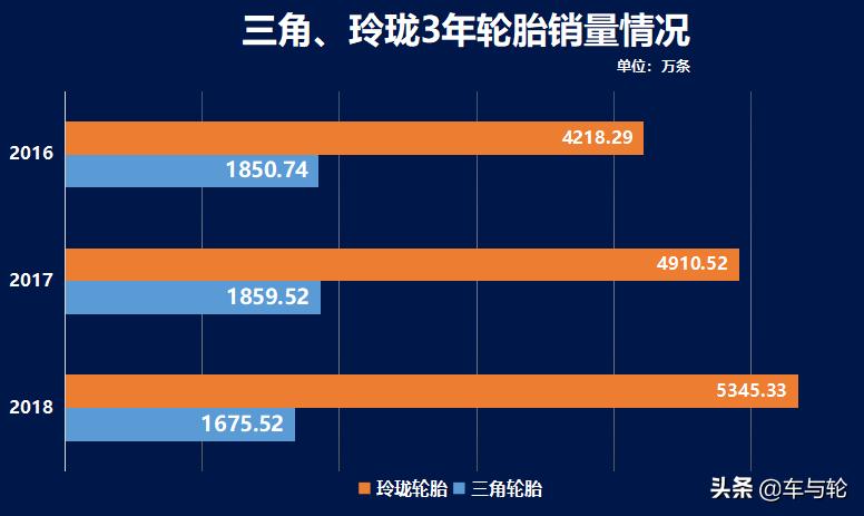 三角轮胎的数据,不缺钱的三角轮胎
