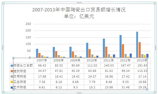 分析国内陶瓷发展趋势,我国陶瓷行业现状格局及前景分析